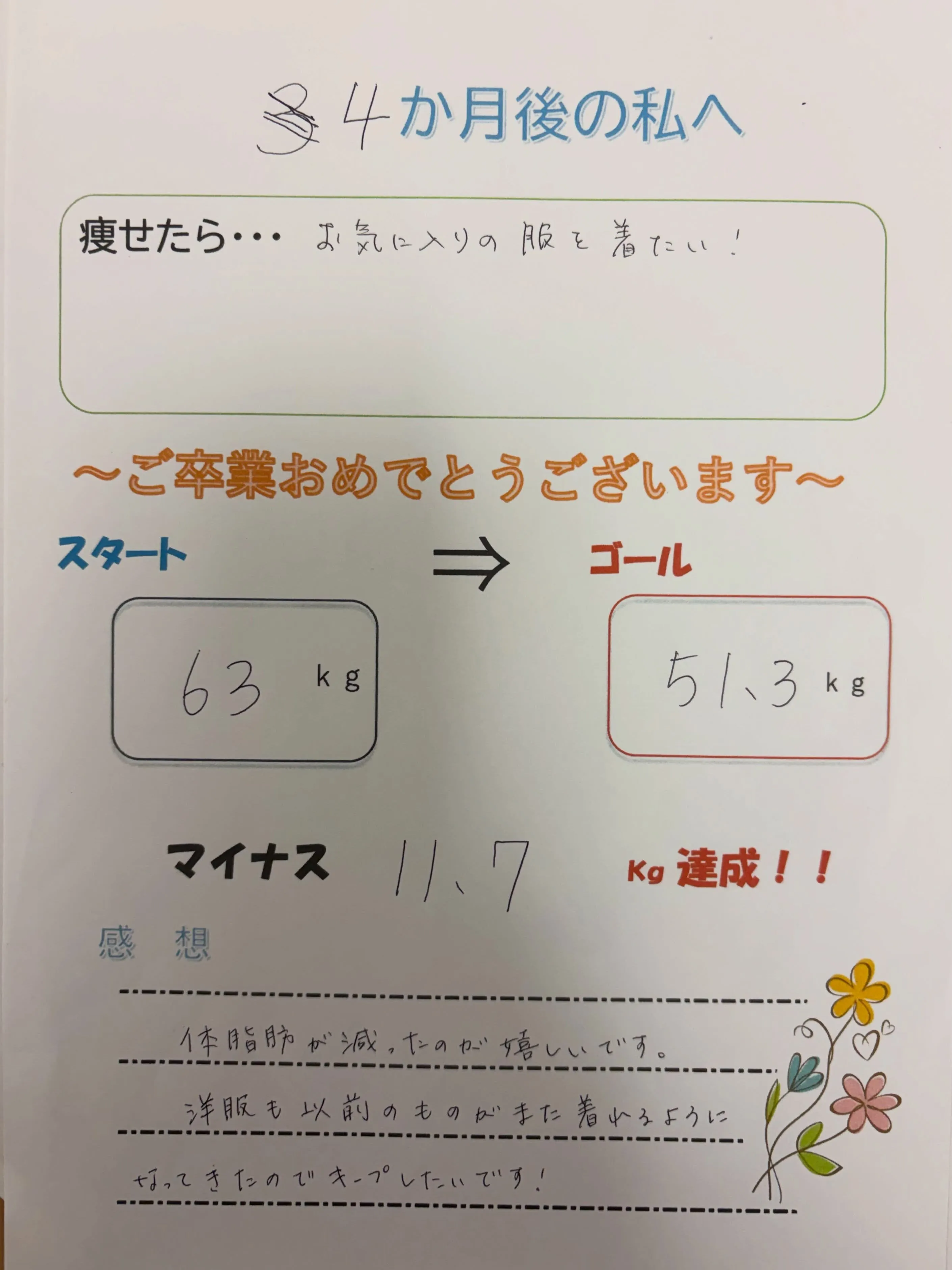 ご卒業おめでとうございます🎉