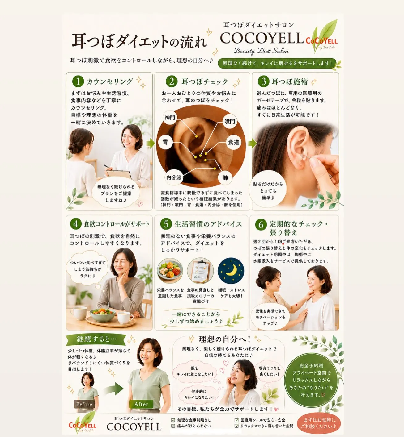 「耳つぼダイエットって何をするの？」